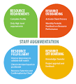 staff augmentation